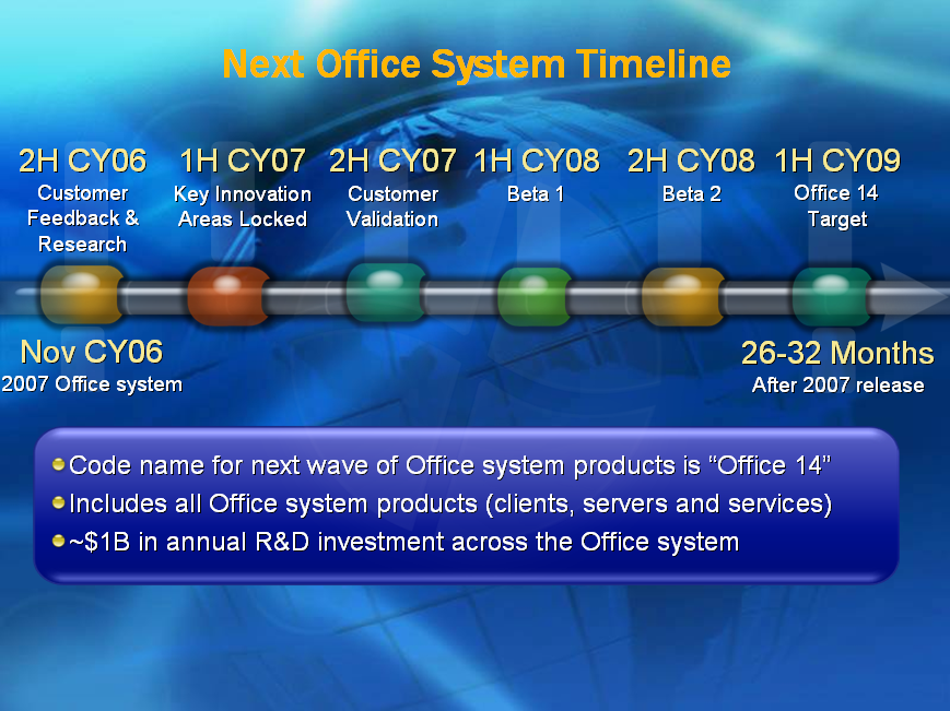 Office 14 timeline Office 14 timeline