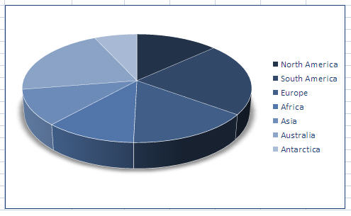 Cirkeldiagram