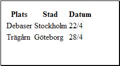 Bild som visar hur tabellen ser ut Bild som visar hur tabellen ser ut