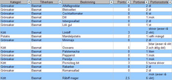 Lista med varannan rad färglagd.